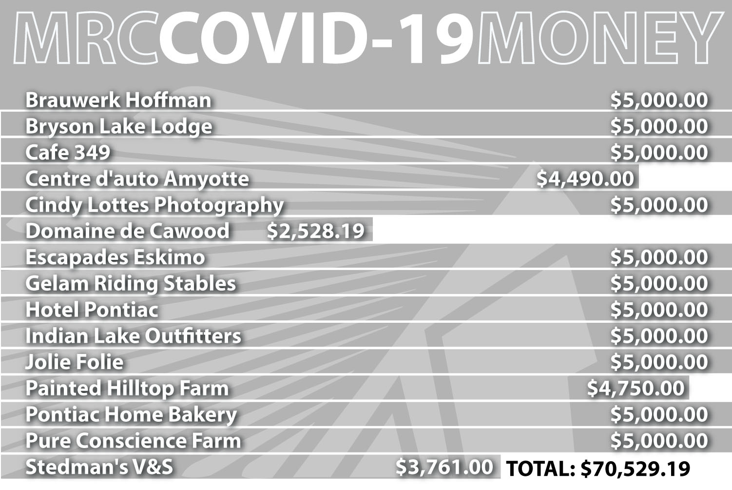 Council talks sorting centre layoffs, 2021 budget The Equity